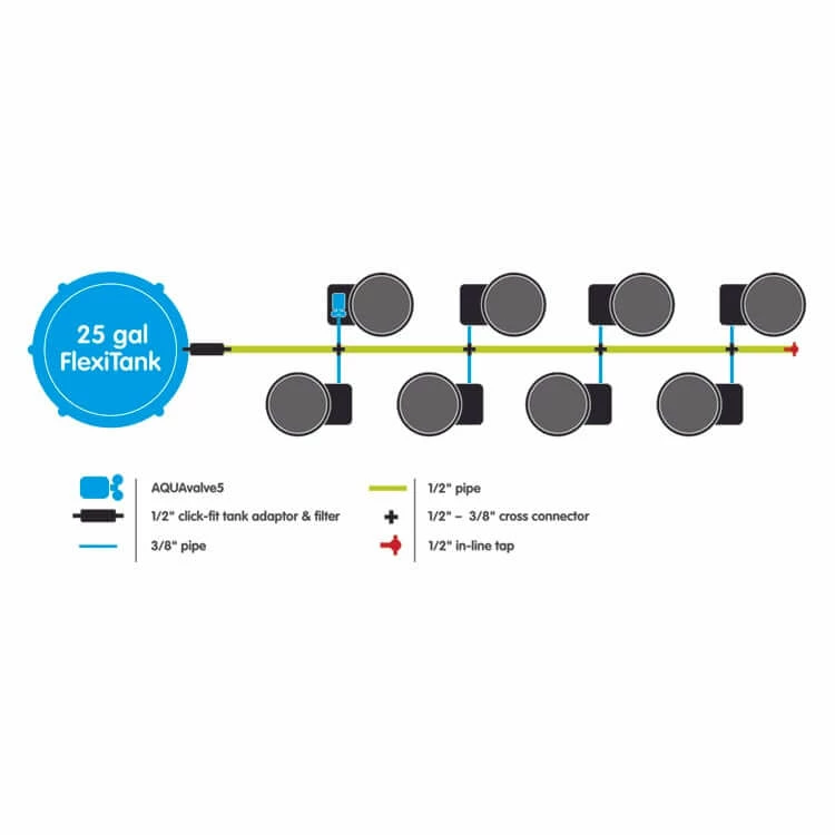Outlet ๐งจ AutoPot SpringPot 8 System Planting & Watering ๐ 2 AutoPot SpringPot 8 System Planting & Watering