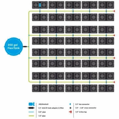 Cheap โญ AutoPot Easy2grow 80 ๐ 2 AutoPot Easy2grow 80