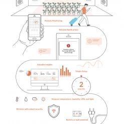 Pulse Pro Environmental Monitor (CO2/PAR/PPFD)- Monitor Your Grow Anywhere, Anytime