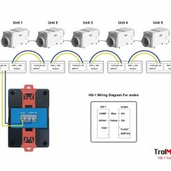 Top 10 ⭐ Your Grow Room TrolMaster Hydro-X Humidistat Station 👏 7 Your Grow Room TrolMaster Hydro-X Humidistat Station
