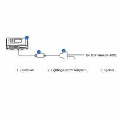 Deals ✨ Your Grow Room TrolMaster Hydro-X Lighting Control Adapter F | LMA-14 😍 9 Your Grow Room TrolMaster Hydro-X Lighting Control Adapter F | LMA-14