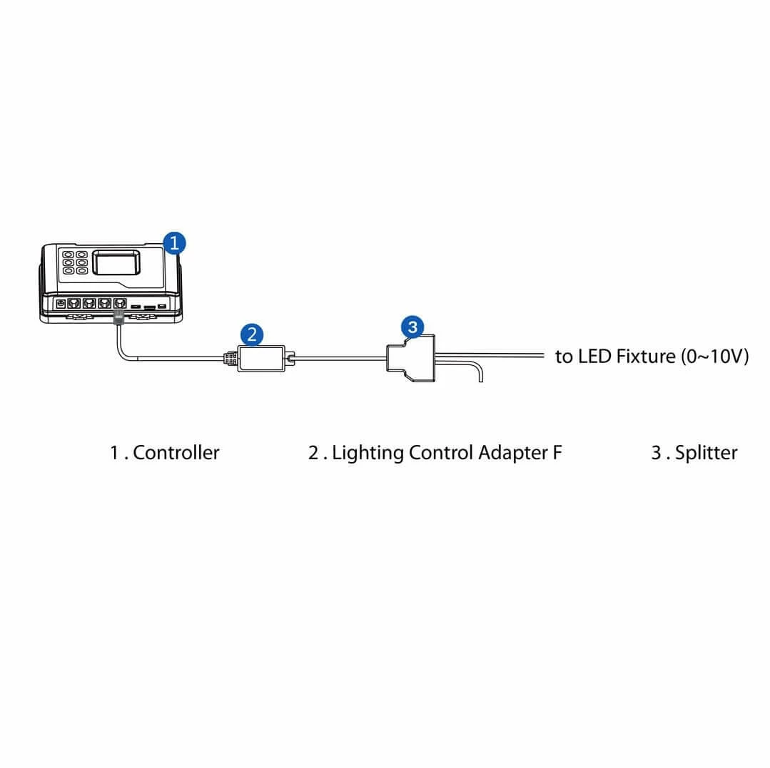 Deals ✨ Your Grow Room TrolMaster Hydro-X Lighting Control Adapter F | LMA-14 😍 5 Your Grow Room TrolMaster Hydro-X Lighting Control Adapter F | LMA-14