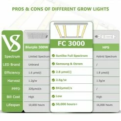 Brand new 🥰 Your Grow Room Mars Hydro | FC 3000 | 300W LED Grow Light 🎉 11 Your Grow Room Mars Hydro | FC 3000 | 300W LED Grow Light