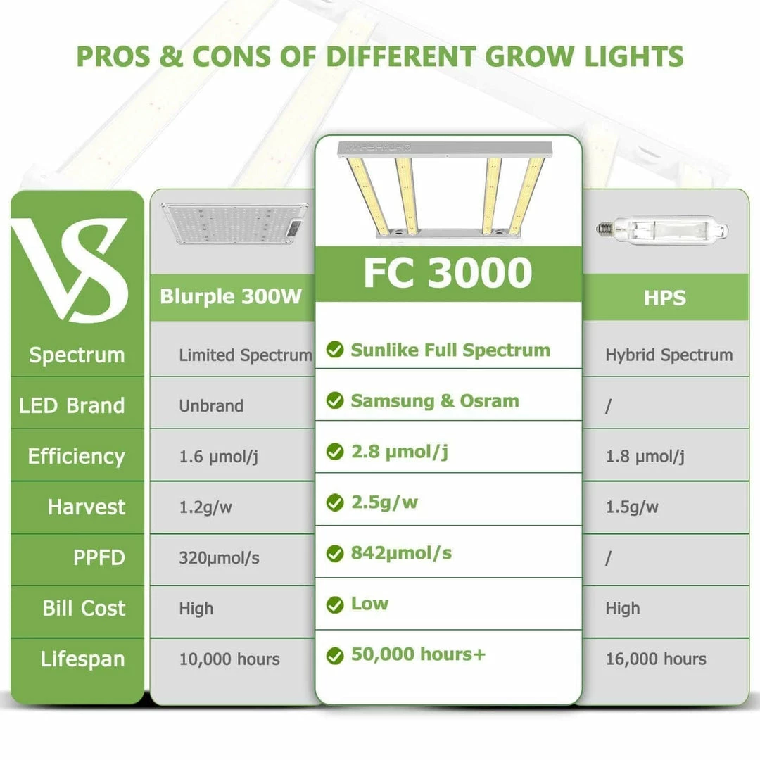 Brand new 🥰 Your Grow Room Mars Hydro | FC 3000 | 300W LED Grow Light 🎉 4 Your Grow Room Mars Hydro | FC 3000 | 300W LED Grow Light